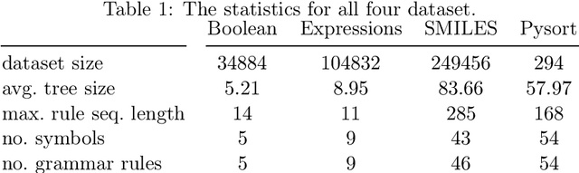 Figure 2 for Recursive Tree Grammar Autoencoders