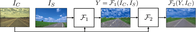 Figure 3 for A Closed-form Solution to Photorealistic Image Stylization