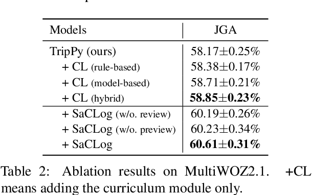 Figure 4 for Preview, Attend and Review: Schema-Aware Curriculum Learning for Multi-Domain Dialog State Tracking