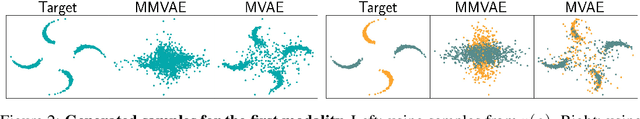 Figure 1 for Mixture-of-experts VAEs can disregard variation in surjective multimodal data