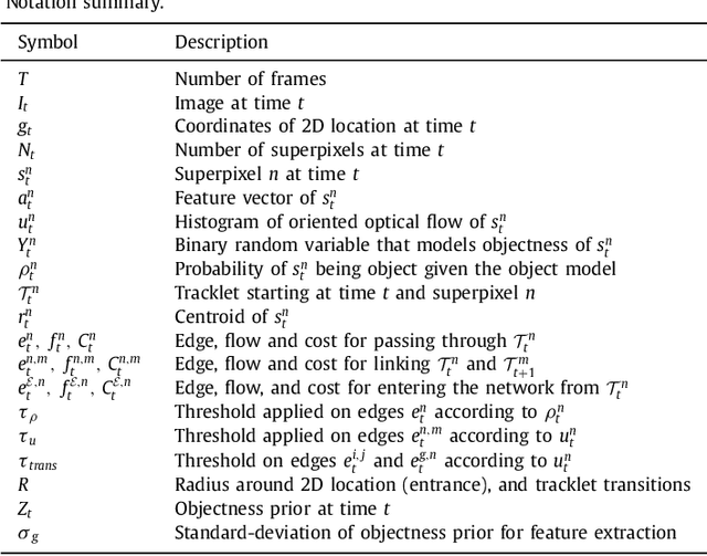 Figure 2 for Iterative multi-path tracking for video and volume segmentation with sparse point supervision