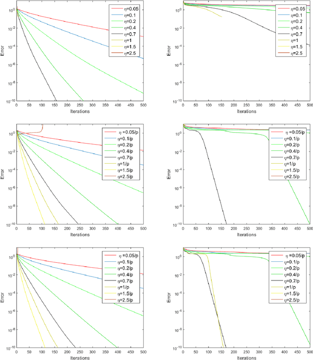 Figure 4 for Robust PCA by Manifold Optimization