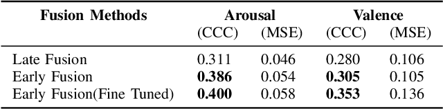 Figure 3 for Multimodal Utterance-level Affect Analysis using Visual, Audio and Text Features