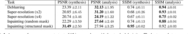 Figure 2 for Regularization via deep generative models: an analysis point of view