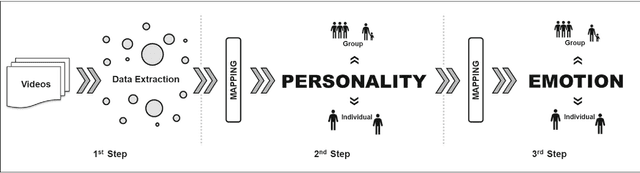 Figure 1 for Detecting Personality and Emotion Traits in Crowds from Video Sequences