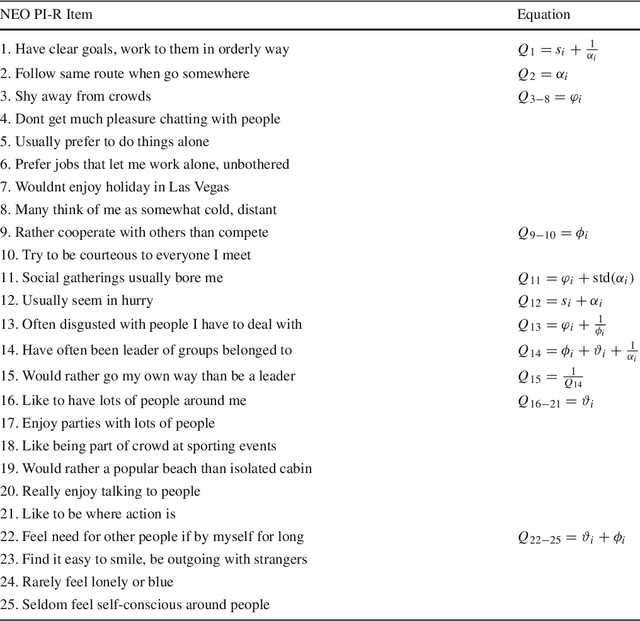 Figure 2 for Detecting Personality and Emotion Traits in Crowds from Video Sequences