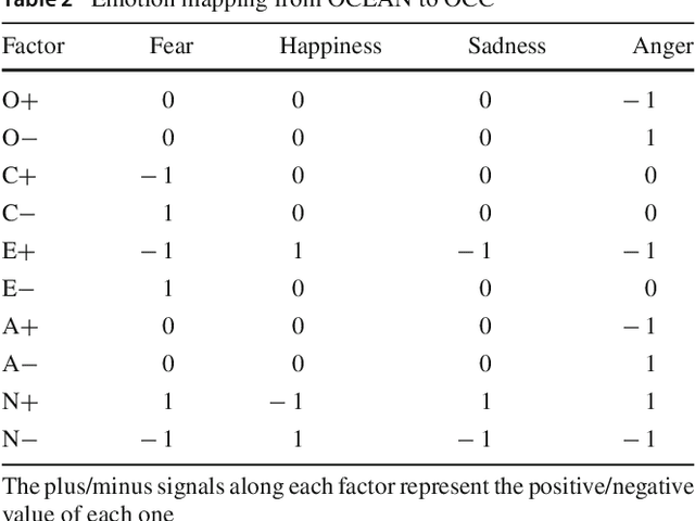 Figure 4 for Detecting Personality and Emotion Traits in Crowds from Video Sequences