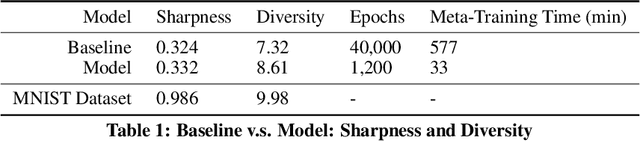 Figure 2 for DAWSON: A Domain Adaptive Few Shot Generation Framework