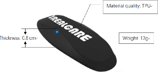Figure 3 for A Wearable ECG Monitor for Deep Learning Based Real-Time Cardiovascular Disease Detection