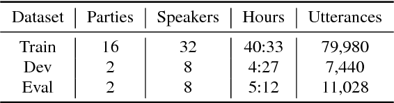 Figure 1 for The fifth 'CHiME' Speech Separation and Recognition Challenge: Dataset, task and baselines
