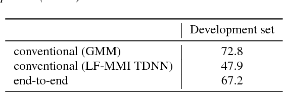 Figure 2 for The fifth 'CHiME' Speech Separation and Recognition Challenge: Dataset, task and baselines