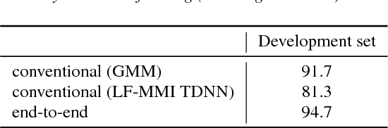 Figure 3 for The fifth 'CHiME' Speech Separation and Recognition Challenge: Dataset, task and baselines