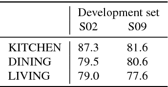 Figure 4 for The fifth 'CHiME' Speech Separation and Recognition Challenge: Dataset, task and baselines