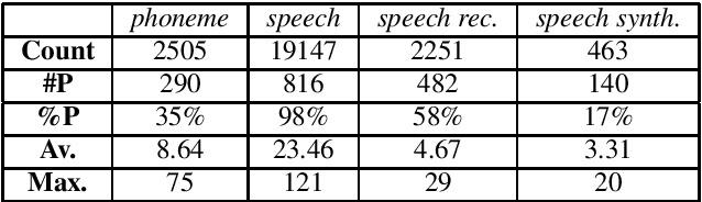 Figure 3 for On the Use/Misuse of the Term 'Phoneme'