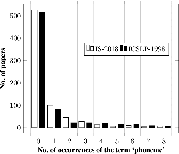 Figure 2 for On the Use/Misuse of the Term 'Phoneme'