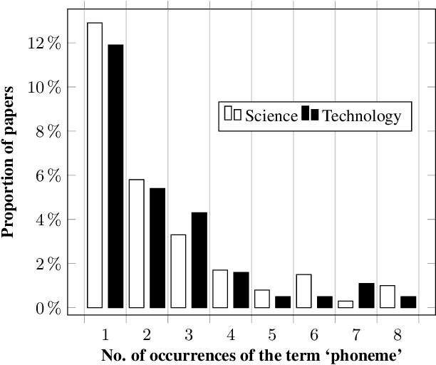 Figure 4 for On the Use/Misuse of the Term 'Phoneme'