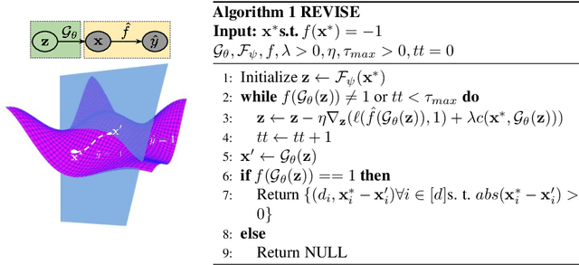 Figure 1 for Towards Realistic Individual Recourse and Actionable Explanations in Black-Box Decision Making Systems