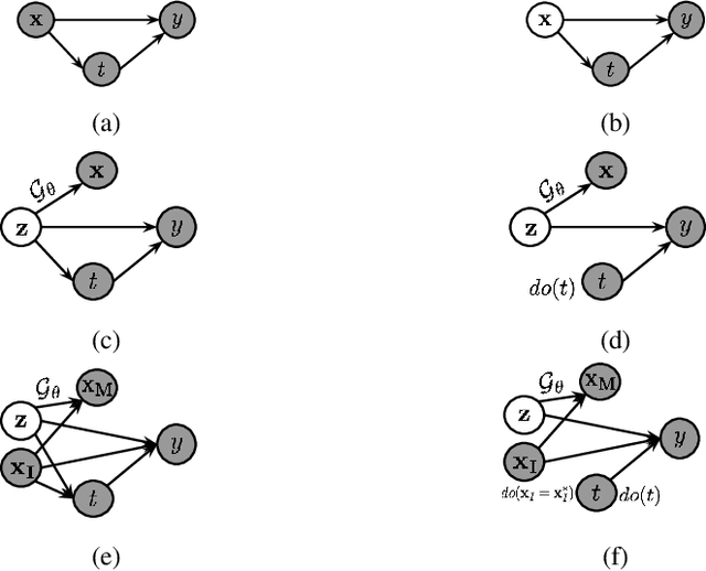 Figure 4 for Towards Realistic Individual Recourse and Actionable Explanations in Black-Box Decision Making Systems