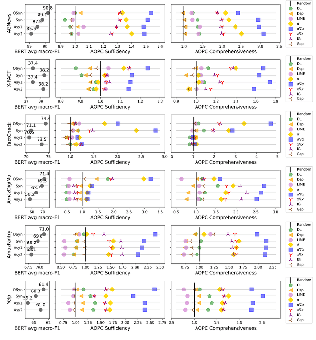 Figure 3 for On the Impact of Temporal Concept Drift on Model Explanations