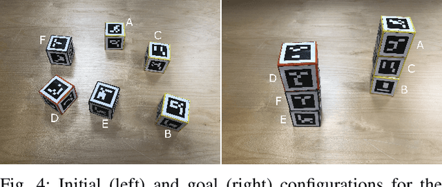 Figure 4 for Combining Context Awareness and Planning to Learn Behavior Trees from Demonstration