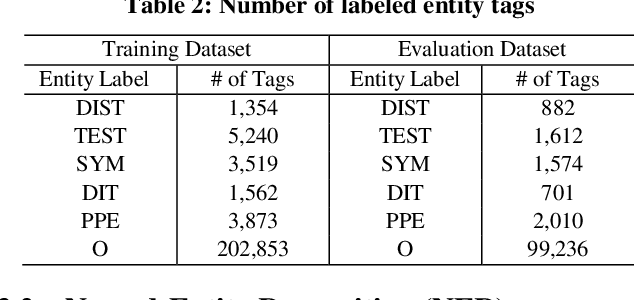 Figure 3 for Surveillance of COVID-19 Pandemic using Social Media: A Reddit Study in North Carolina