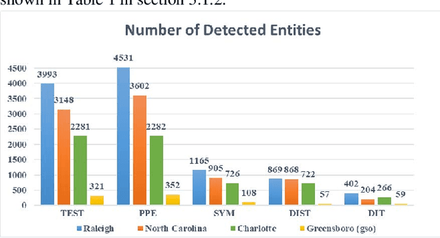 Figure 4 for Surveillance of COVID-19 Pandemic using Social Media: A Reddit Study in North Carolina