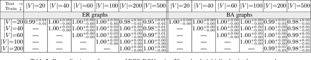 Figure 4 for Exploratory Combinatorial Optimization with Reinforcement Learning