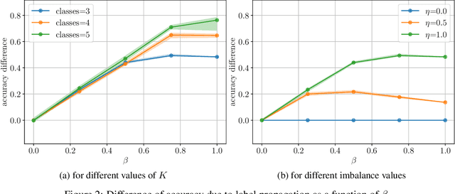 Figure 2 for Connecting sufficient conditions for domain adaptation: source-guided uncertainty, relaxed divergences and discrepancy localization