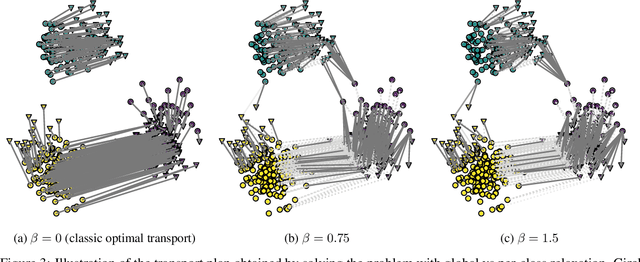 Figure 3 for Connecting sufficient conditions for domain adaptation: source-guided uncertainty, relaxed divergences and discrepancy localization