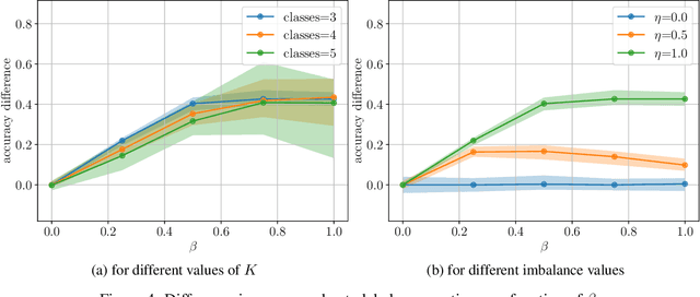 Figure 4 for Connecting sufficient conditions for domain adaptation: source-guided uncertainty, relaxed divergences and discrepancy localization