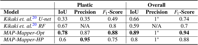Figure 1 for High-precision Density Mapping of Marine Debris and Floating Plastics via Satellite Imagery