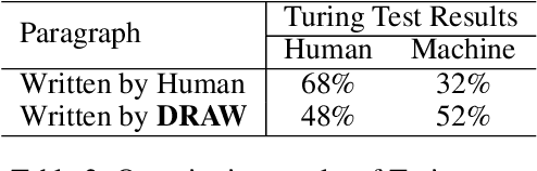 Figure 4 for How to Train Your Agent to Read and Write