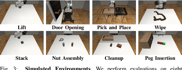 Figure 3 for Augmenting Reinforcement Learning with Behavior Primitives for Diverse Manipulation Tasks