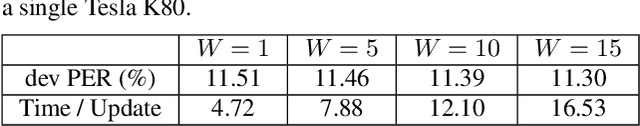 Figure 4 for Semi-supervised ASR by End-to-end Self-training