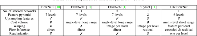 Figure 2 for A Lightweight Optical Flow CNN - Revisiting Data Fidelity and Regularization