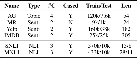 Figure 3 for Attacking Text Classifiers via Sentence Rewriting Sampler