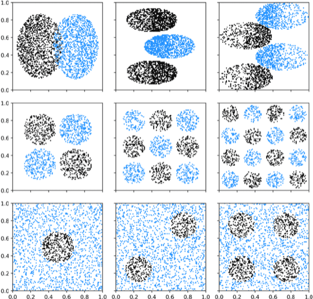 Figure 1 for Evaluation of Parameterized Quantum Circuits: on the design, and the relation between classification accuracy, expressibility and entangling capability