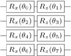 Figure 4 for Evaluation of Parameterized Quantum Circuits: on the design, and the relation between classification accuracy, expressibility and entangling capability