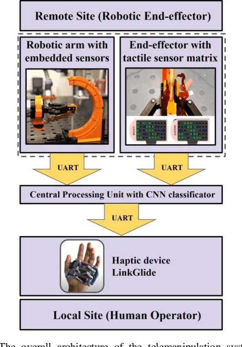 Figure 2 for DeepXPalm: Tilt and Position Rendering using Palm-worn Haptic Display and CNN-based Tactile Pattern Recognition