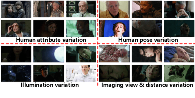 Figure 1 for Towards Real-time Eyeblink Detection in The Wild:Dataset,Theory and Practices