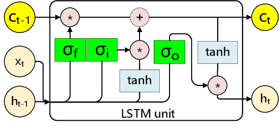 Figure 2 for Towards Real-time Eyeblink Detection in The Wild:Dataset,Theory and Practices