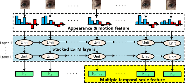 Figure 3 for Towards Real-time Eyeblink Detection in The Wild:Dataset,Theory and Practices