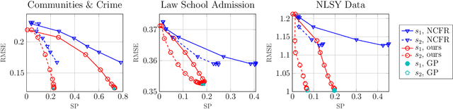Figure 2 for Learning Fair Representations for Kernel Models