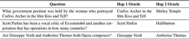 Figure 2 for Answering Complex Open-domain Questions Through Iterative Query Generation