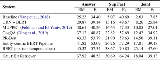 Figure 4 for Answering Complex Open-domain Questions Through Iterative Query Generation