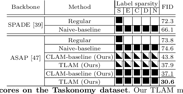 Figure 2 for Spatially Multi-conditional Image Generation