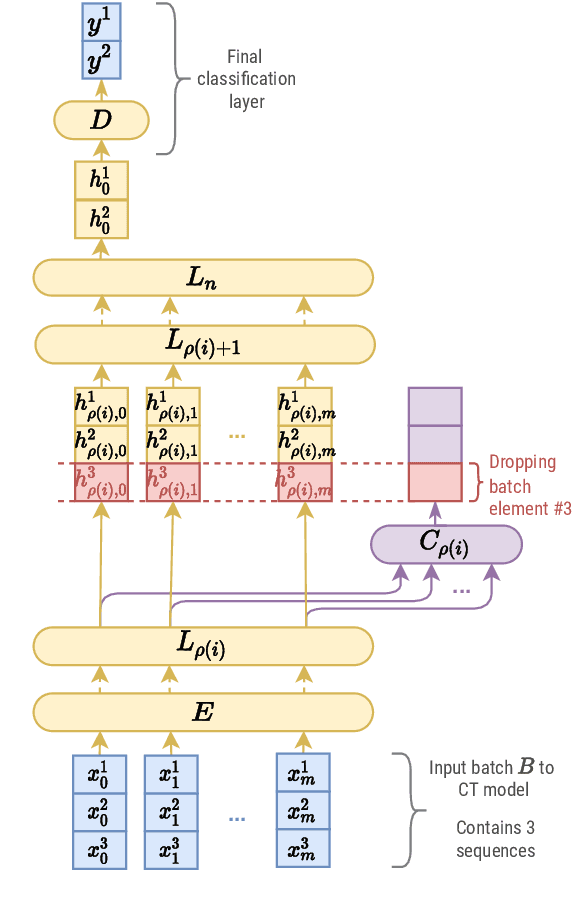 Figure 1 for The Cascade Transformer: an Application for Efficient Answer Sentence Selection