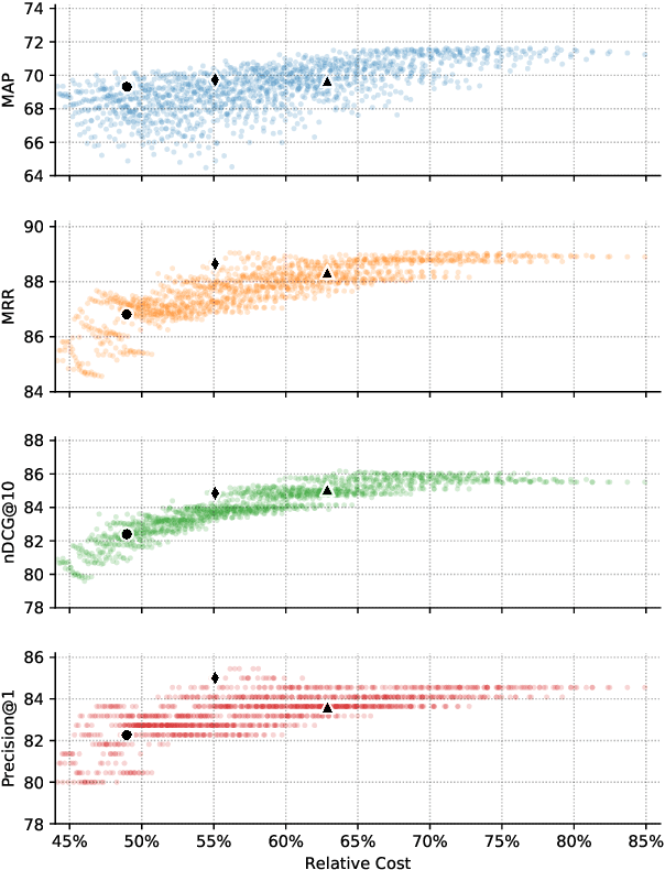 Figure 4 for The Cascade Transformer: an Application for Efficient Answer Sentence Selection