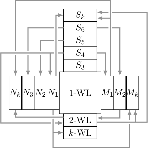 Figure 1 for A Theoretical Comparison of Graph Neural Network Extensions