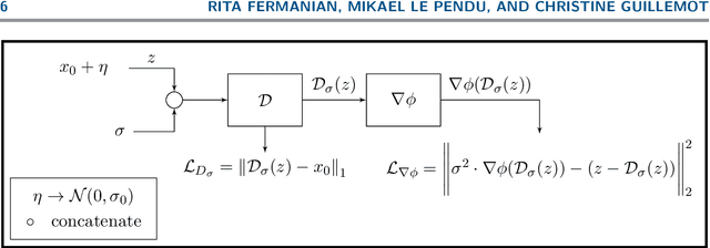 Figure 1 for Learned Gradient of a Regularizer for Plug-and-Play Gradient Descent